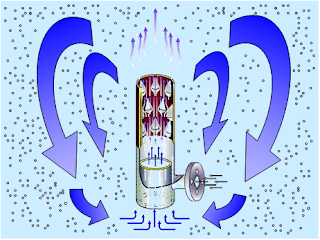 Prinsip Kerja Ecorator Diffuser