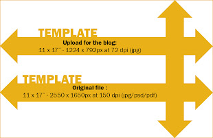 Blog posting template