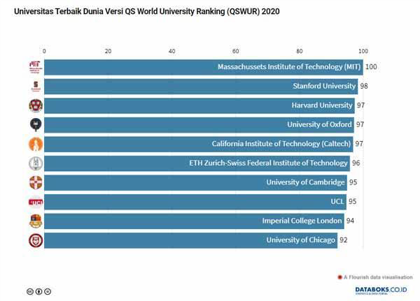 qs world university ranking 2020