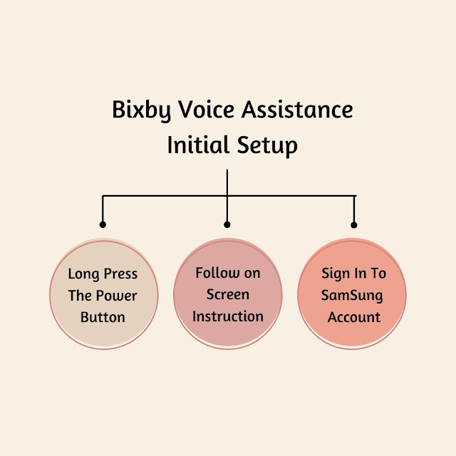 how to use bixby on samsung s24 ultra