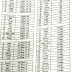 UP Jila Panchayat Reservation List : जिलेवार जिला पंचायत अध्यक्षों की आरक्षण सूची जारी, यहां देखें पूरी लिस्ट