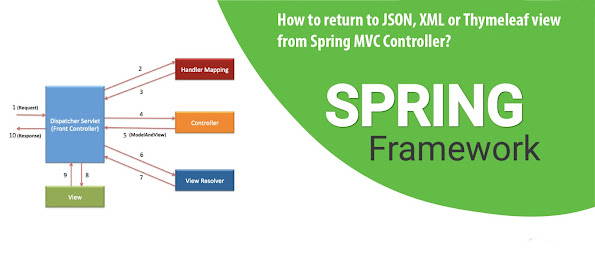 How to return to JSON, XML or Thymeleaf view from Spring MVC Controller?