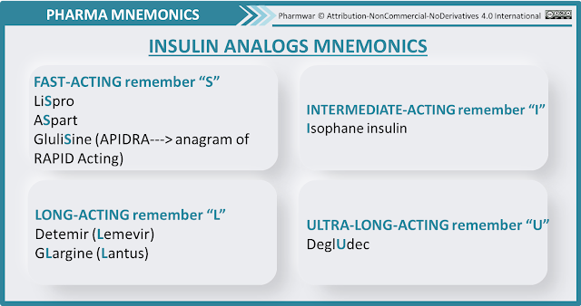 Insulin Analogs Mnemonics