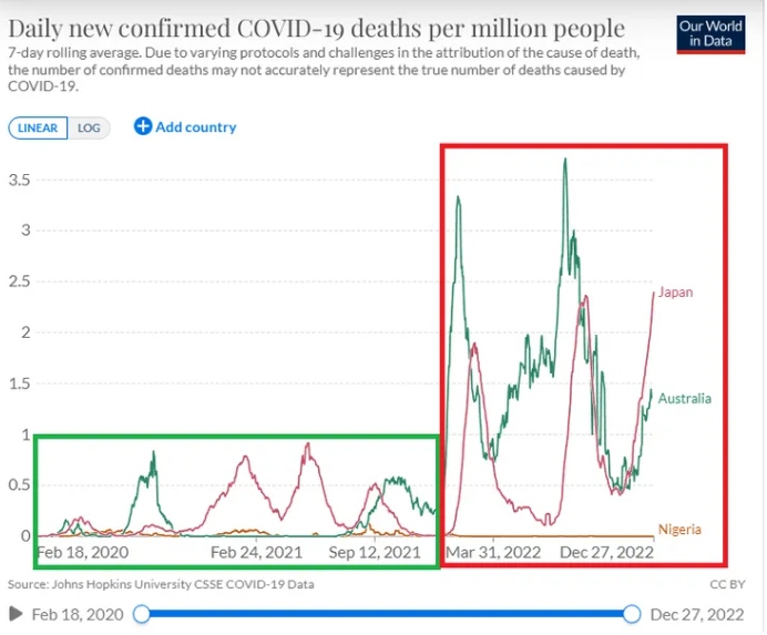 German study finds that COVID-19 vaccines perpetuated the pandemic and caused immune system failure