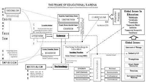 The Frame of Educational's Arena