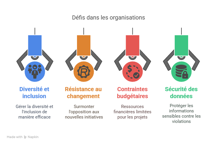Intégration RH des objectifs climatiques d'entreprise WEBGRAM, meilleure entreprise / société / agence  informatique basée à Dakar-Sénégal, leader en Afrique du développement de solutions de Gestion des Ressources Humaines, RH, GRH, Gestion des ressources humaines, Suivi des ressources humaines, Gestion administrative des salariés et collaborateurs, Gestion disponibilités, Congés et absences des employés, Suivi des temps de travail et du temps passé par activité des agents, Suivi et consolidation des talents, compétences, parcours et formations du personnel, Gestion de projet et d'équipes, Gestion de la performance, Définition des objectifs, Formation du personnel, Gestion du processus de recrutement, Administration et logistique, Gestion des plannings, Gestion des demandes de missions, des déplacements et des dépenses de voyages professionnels, Gestion des alertes, Gestion des profils (rôles), Gestion du journal des actions (log), Gestion du workflow (circuit de validation). Ingénierie logicielle, développement de logiciels, logiciel de Gestion des Ressources Humaines, systèmes informatiques, systèmes d'informations, développement d'applications web et mobiles.