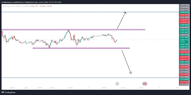 Gold Trading Strategy