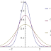 Thermal Entropic Dispersion