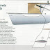Design Swing Keel