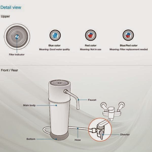 Coway Genie Water Purifier P-07IU