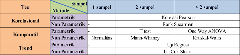 Ide Top Parametrik Dan Non Parametrik