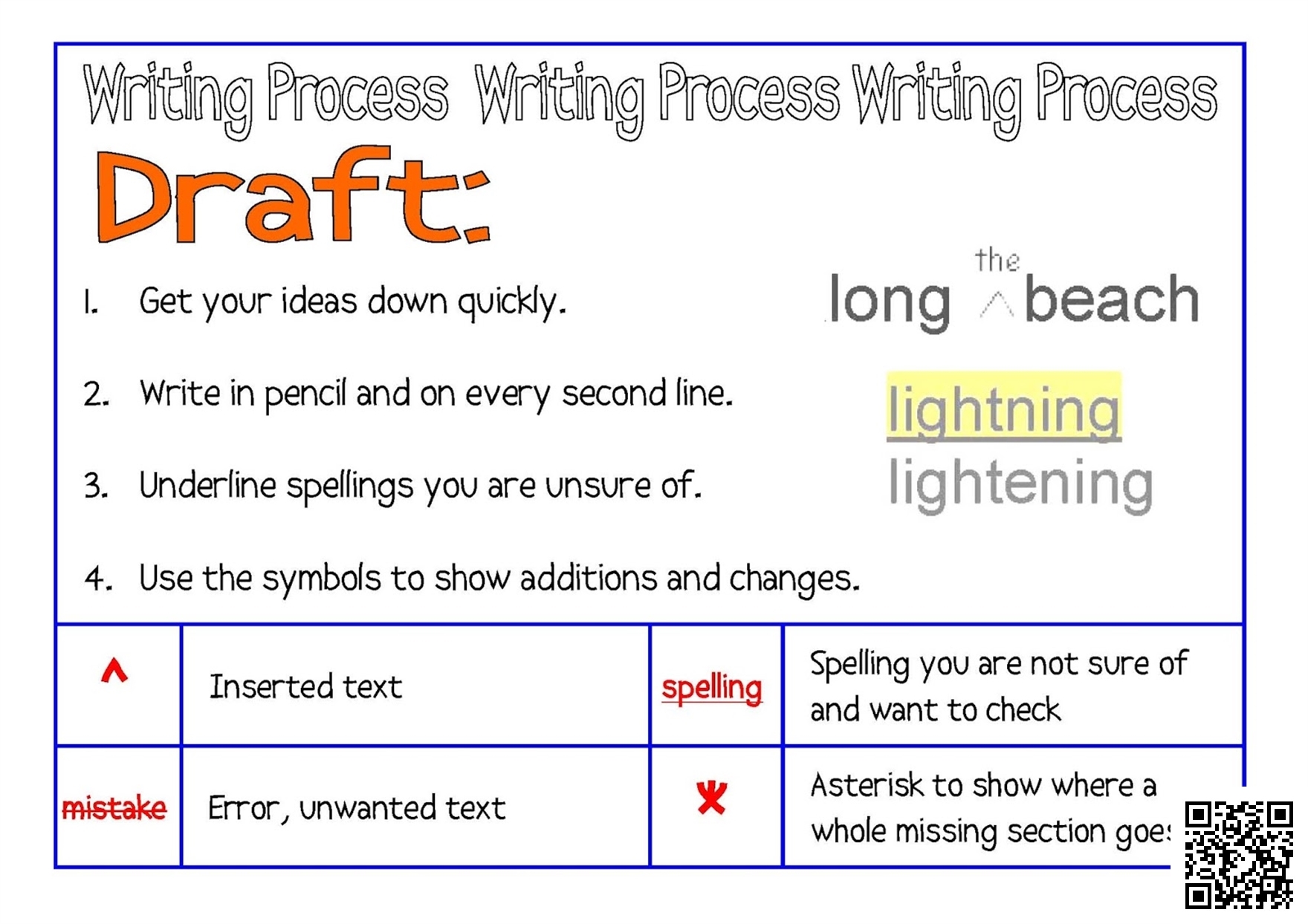 Three-Step Writing Process