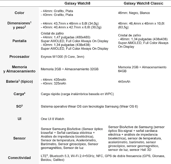 Samsung-Watch8
