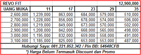 harga honda beat