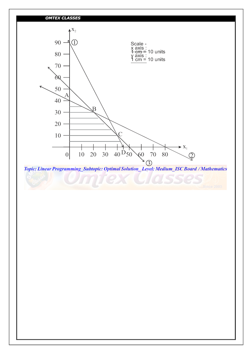 XII_ISC Board_Official_Maths_Solutions_[5.3.2019]