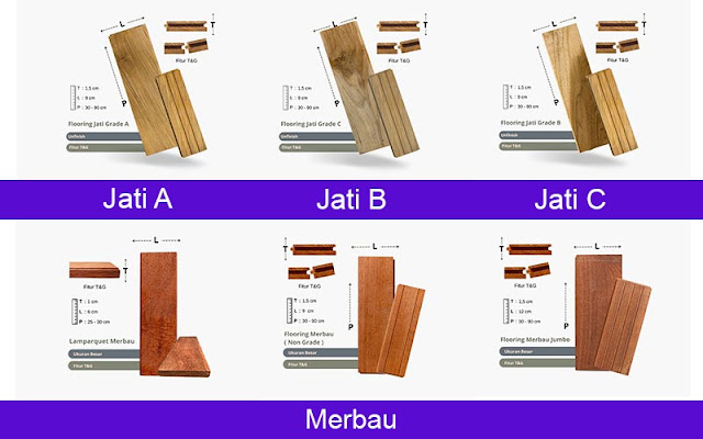 Harga lantai parket kayu