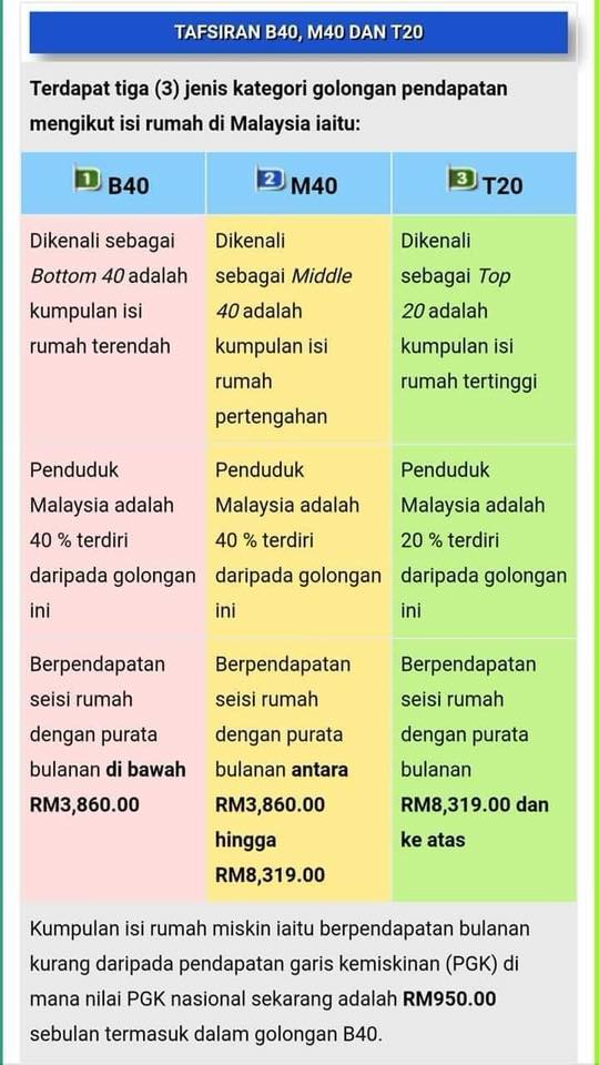 Cara Permohonan Bantuan Prihatin Nasional BPN, Semakan 