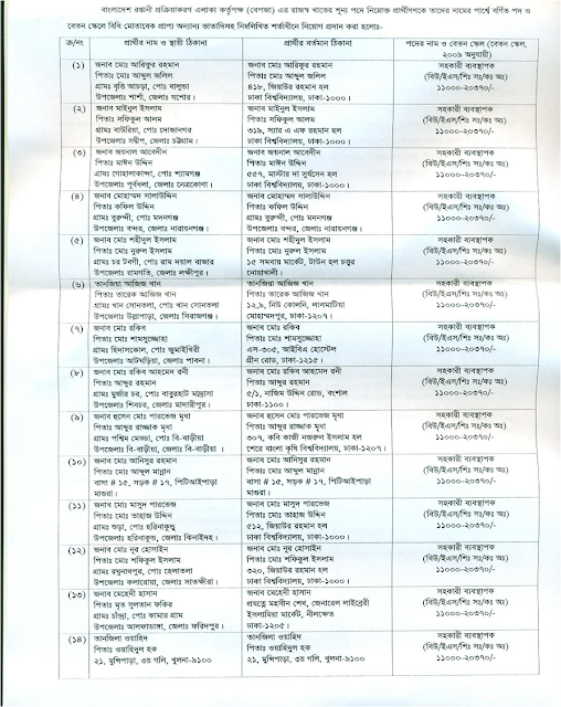 List Of Selected Candidates of BEPZA Who will join