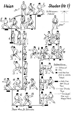 Dalam dunia Beladiri Karate dikenal tujuh teknik dasar yang harus dikuasai oleh setiap Kar Nih Teknik Dasar Karate Bagi Pemula