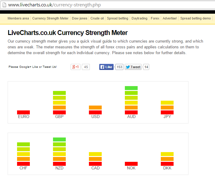 Currency Strength Indicators Heat Map Mt4 Tips And Tricks - 