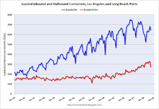 West Coast Port Traffic