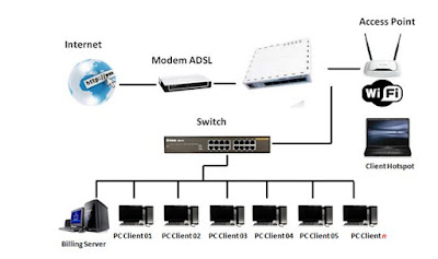 topologi mikrotik