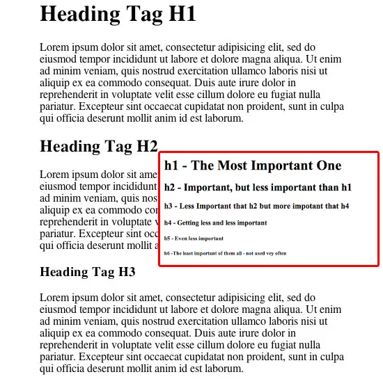 Cara Menggunakan kata kunci pada H tag dalam entri blog