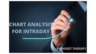 Intraday Trading Chart, Intraday Trading Chart Analysis