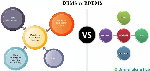 onlinetutorialhub, DBMS, RDBMS, SQL