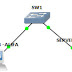 Lab 8.3 Konfigurasi CGI pada web server dengan CentOS 7