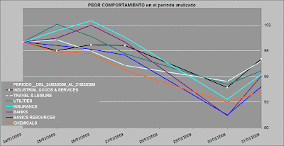 sectores eurostoxx