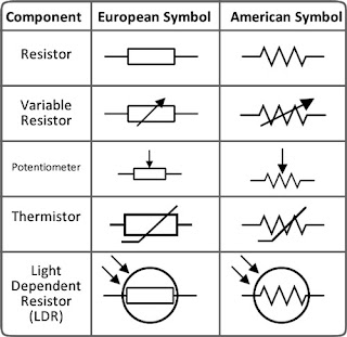 Perbadaan simbol komponen elektronika