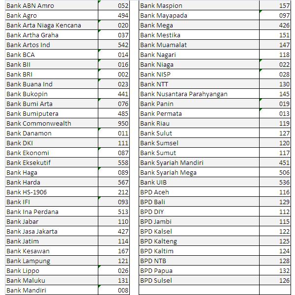 Tutorial Dan Informasi Box Informasi Kode Bank