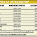 Nascidos em novembro poderão sacar o PIS a partir de segunda/confira calendário