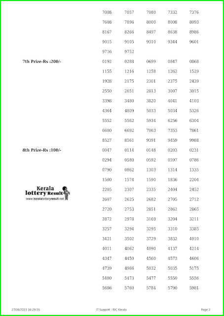 Off. Kerala Lottery Result; 27.06.23 Sthree Sakthi Lottery Results Today " SS-371"