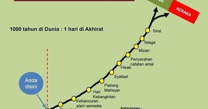 Artikel Motivasi Islam, Cerita Motivasi, Renungan Harian 