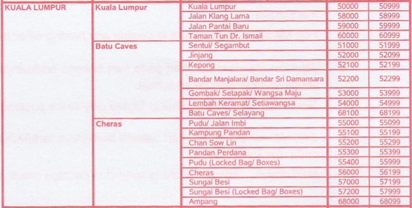 Terengganu Poskod Surat Mip