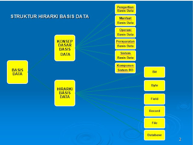 Basis Data KELAS XI-RPL SMK