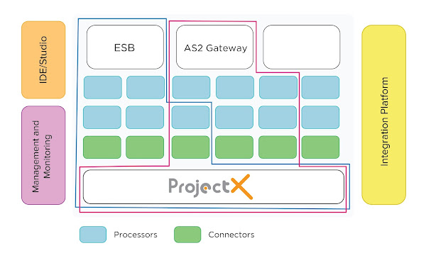 integration architecture