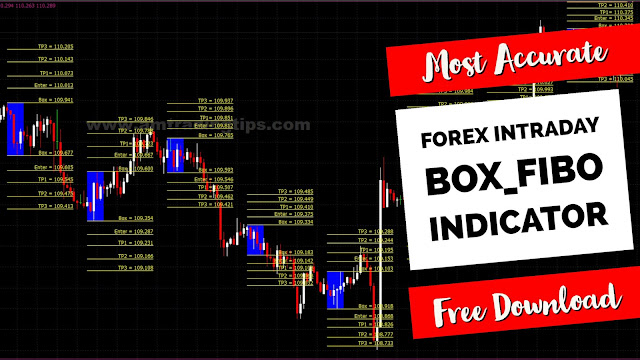 Most-Accurate-Forex-Box-Fibo-Indicator-Forex-Intraday-Trading