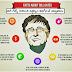 10 Interesting Facts About Bill Gates
