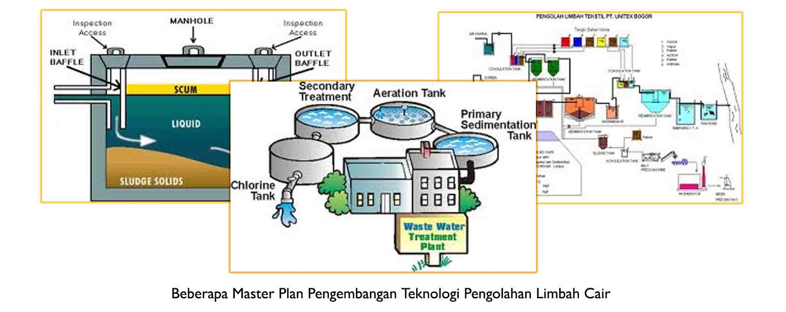 PENGOLAHAN LIMBAH CAIR watonsinau work