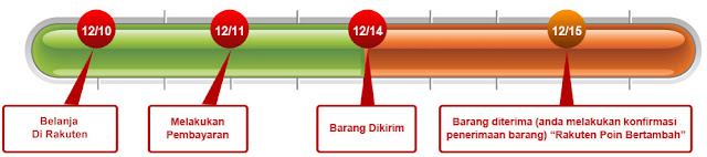 metode berbelanja