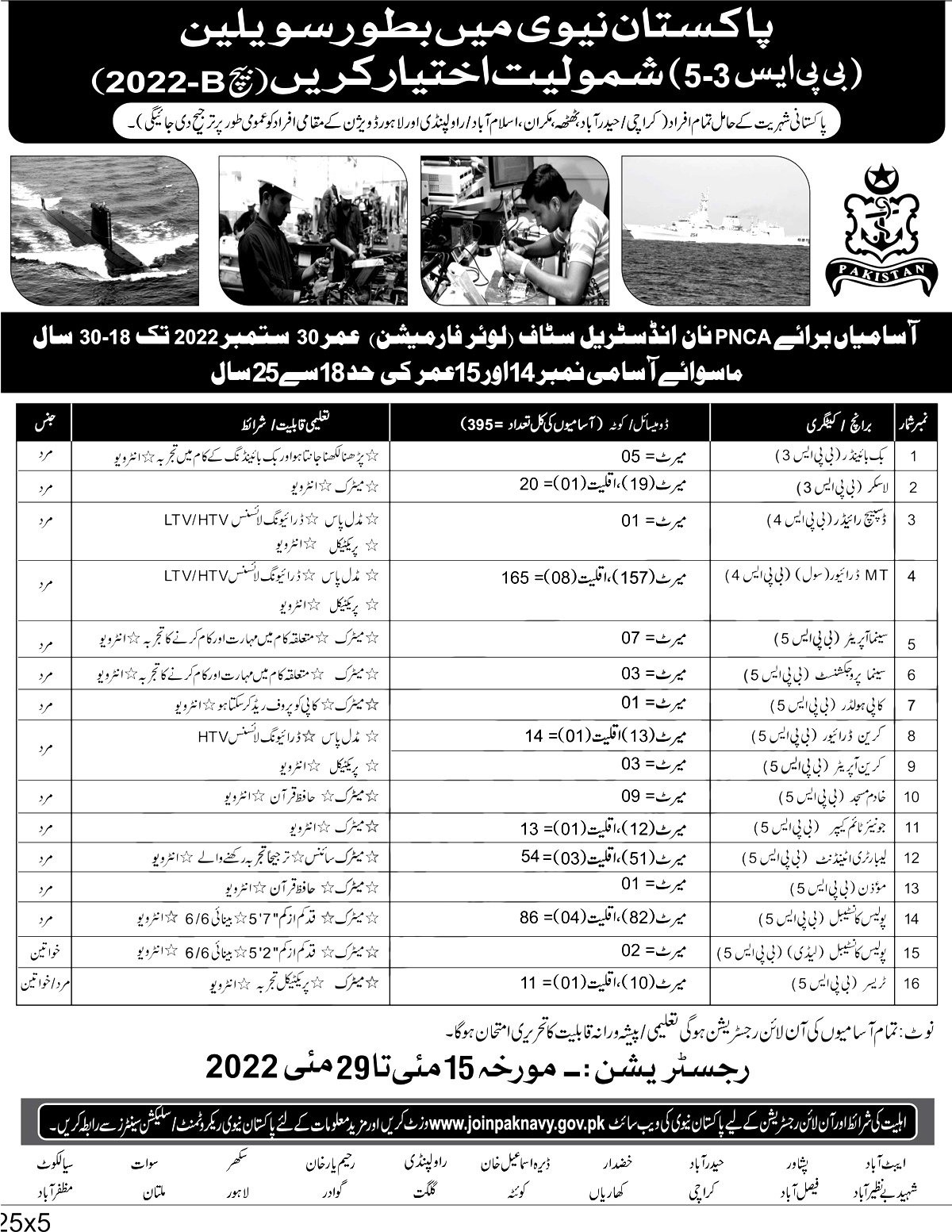 Join Pakistan Navy Civilian Jobs 2022 Batch B-2022