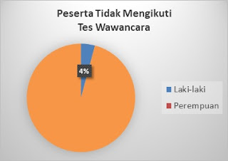 Contoh Laporan Akhir Pembentukan Panwaslu Desa Tahun 2020