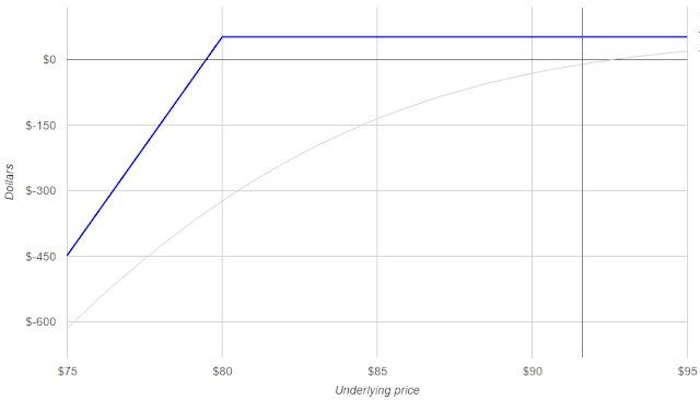 put option, option strategy, dividend growth investing