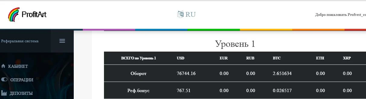 Оборот структуры ProfitArt