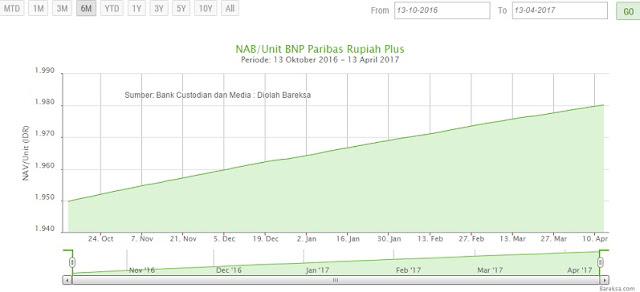 jenis reksa dana pasar uang, investasi