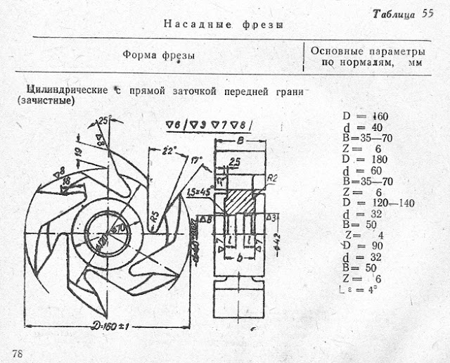 Цилиндрическая фреза с прямой заточкой передней грани зачистные фрезы