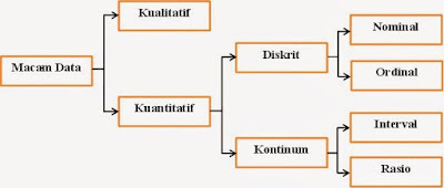 Soal Sosiologi : Merancang Metode Penelitian Sosial